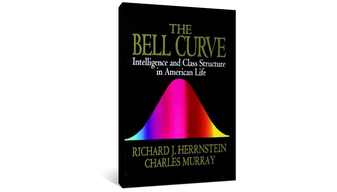 Bell Curve