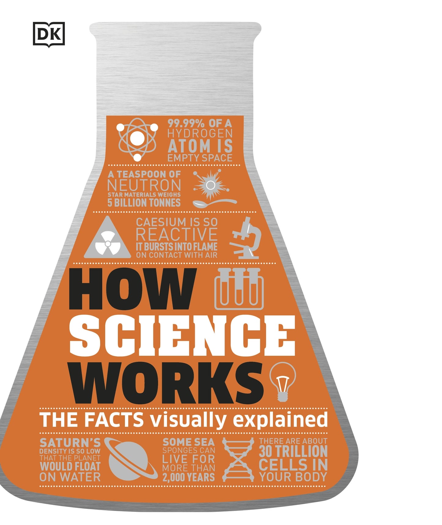 How Science Works: The Facts Visually Explained